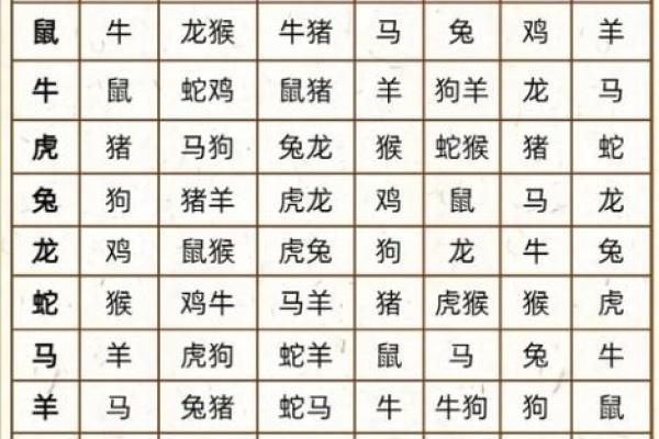 属牛与属羊的相冲命运解析:解读生肖之间的微妙关系 属牛与属羊的相冲命运解析:解读生肖之间的微妙关系