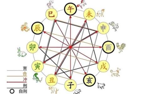 属牛与属羊的相冲命运解析：解读生肖之间的微妙关系