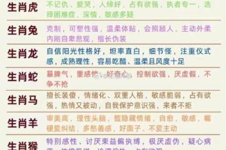 属马十二月出生的命格解析：探索性格与命运的奥秘