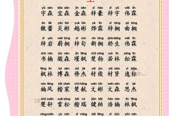 如何选择适合木命人的宝宝命格?一文为你揭晓! 如何选择适合木命人的宝宝命格?一文为你揭晓!