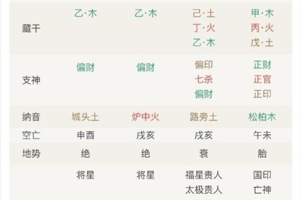 揭秘七杀格男命：从出生时辰看命运的潜藏力量