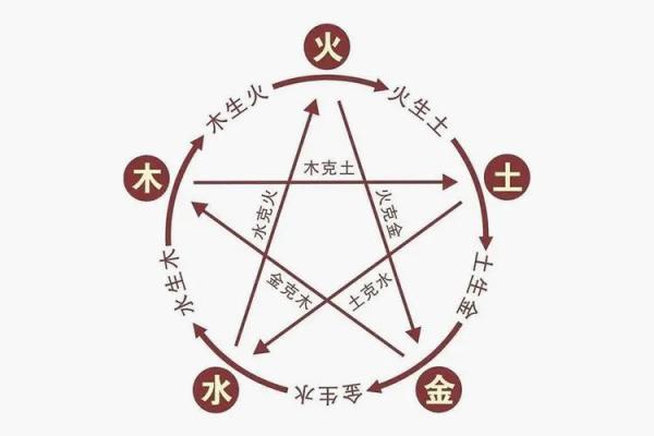 名字的力量:如何通过名字改变命运,成就富翁人生 名字的力量:如何通过名字改变命运,成就富翁人生