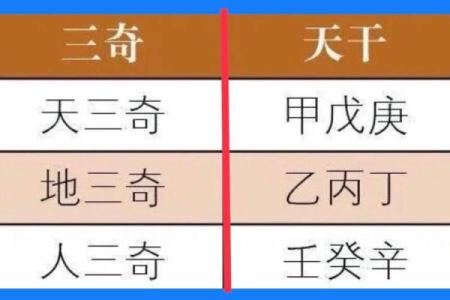 八字华盖：命理中的神秘符号与人生指引
