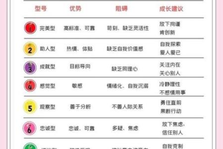 了解命格的奥秘：揭示命运与性格的深层次联系