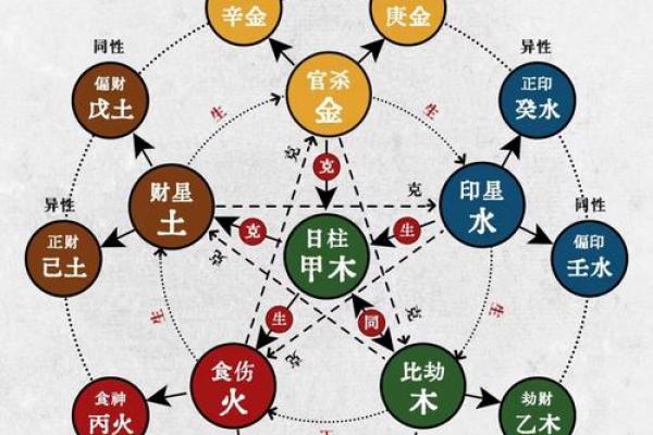 八字命理解析：解码人生的神秘密码与智慧之源