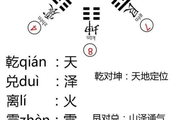 八字命理解析：解码人生的神秘密码与智慧之源