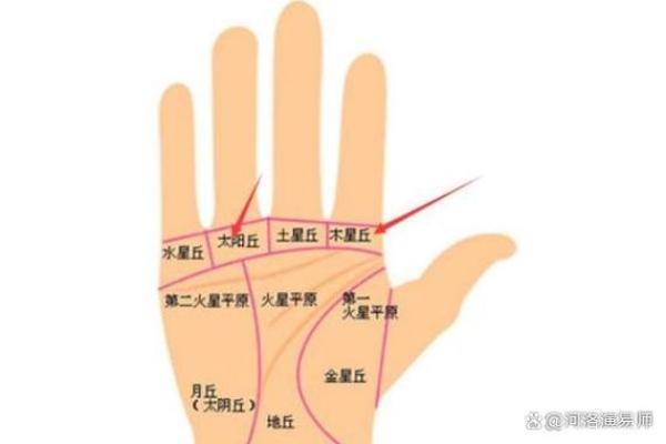 揭秘：看手相如何识别富贵命的女人！