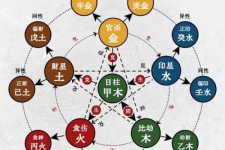 八字命理解析：解码人生的神秘密码与智慧之源