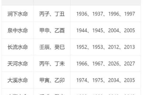 泉中水命:解析水命人的特质与生活智慧 泉中水命:解析水命人的特质与生活智慧