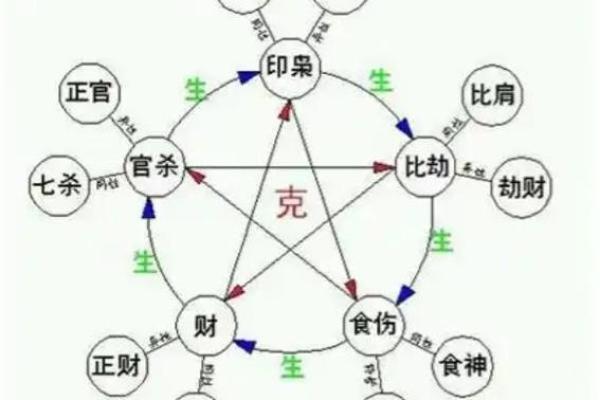 女命正印两重:解读其深意与影响 女命正印两重:解读其深意与影响