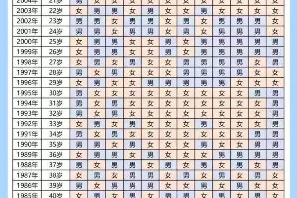 如何解读生育两个男孩的命运与运势? 如何解读生育两个男孩的命运与运势?