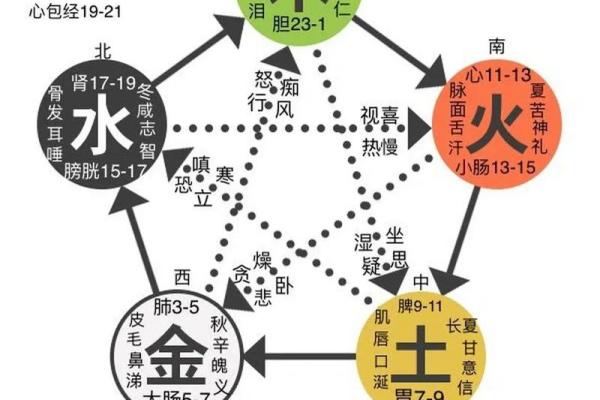 金命五行之美:如何为您的名字增添吉祥字! 金命五行之美:如何为您的名字增添吉祥字!