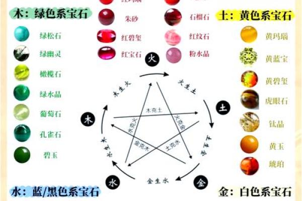 属木的海中金命如何弥补自身缺失的能量? 属木的海中金命如何弥补自身缺失的能量?