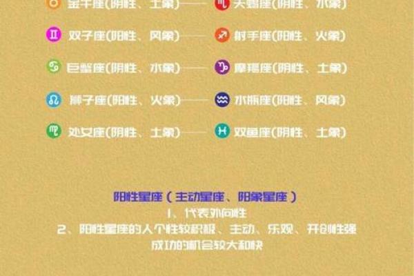 十二星座与命运:揭示你的星座如何在生命旅程中指引你 十二星座与命运:揭示你的星座如何在生命旅程中指引你