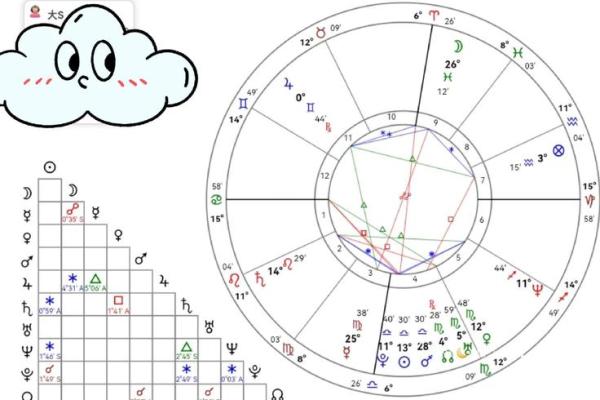 如何通过命理计算自己的喜好与人生方向? 如何通过命理计算自己的喜好与人生方向?