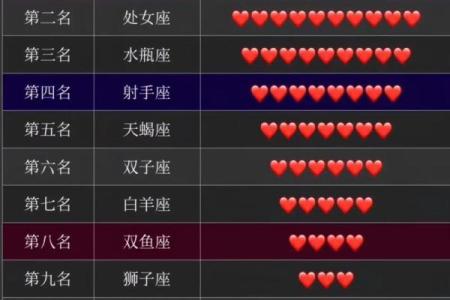 十二星座与命运：揭示你的星座如何在生命旅程中指引你