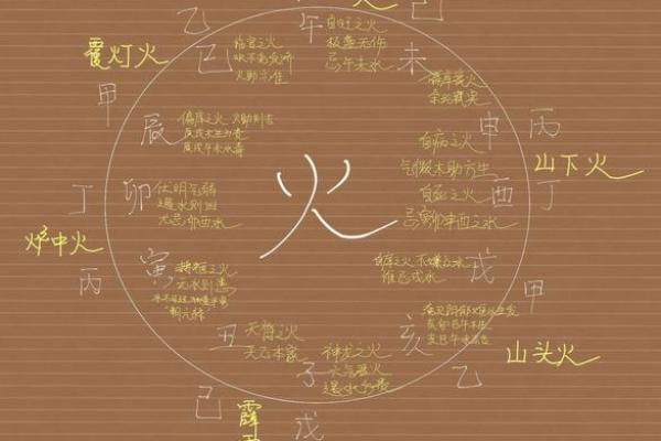 山头火命解析：五行缺失与补救之道
