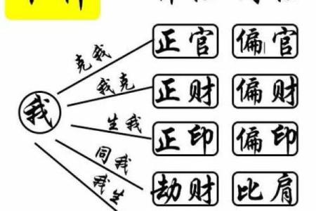 揭开女命财旺克印的奥秘：财富与命运的深层次联结