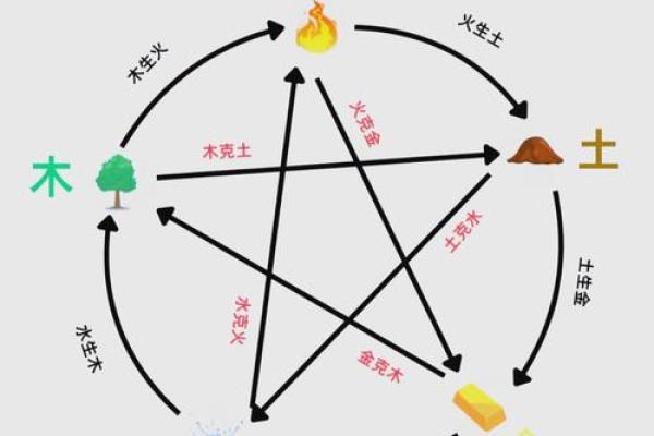 如何查明命里缺什么五行,助你找到人生平衡之道! 如何查明命里缺什么五行,助你找到人生平衡之道!