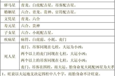 七两二男命格解析：揭示人生旅途的神秘符号