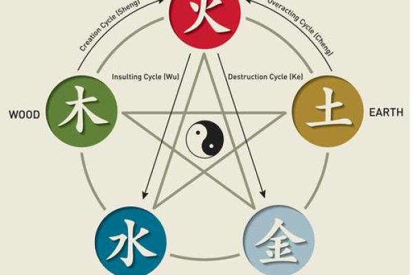 从五行看我的命运：如何理解自己与世界的关联