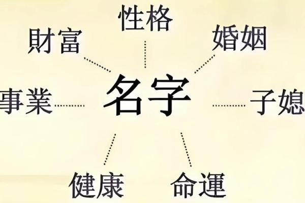揭秘姓名与命运的奥秘:如何通过姓名了解你的天生命格? 揭秘姓名与命运的奥秘:如何通过姓名了解你的天生命格?