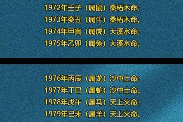 七月出生的鸡年女性：命理解析与生活智慧分析