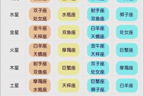 哪些星座男桃花运旺盛?看你是否中招! 哪些星座男桃花运旺盛?看你是否中招!