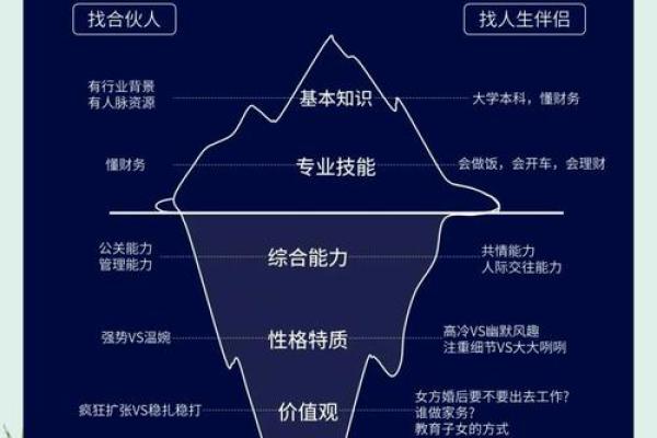 如何命理影响自我认知？探索高估自己的内在原因！