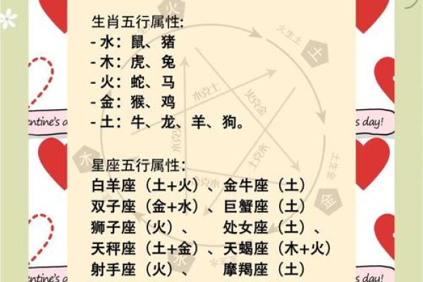 十二生肖与月份命运的奇妙关联