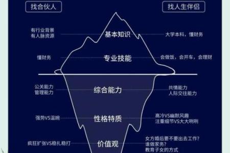 如何命理影响自我认知？探索高估自己的内在原因！