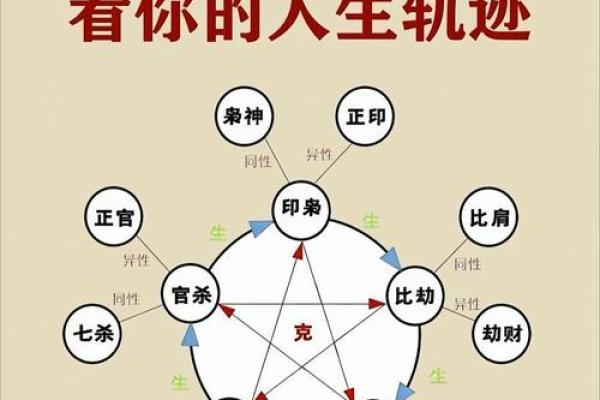 八字断命的奥秘：如何通过命理解析人生轨迹
