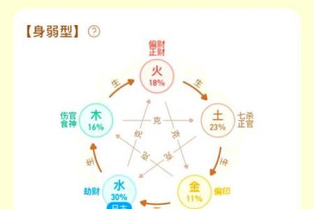 揭秘八字命主气机不弱的神秘之处