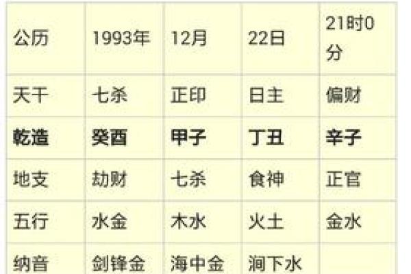 七杀入命:适合你的职业选择与发展 七杀入命:适合你的职业选择与发展