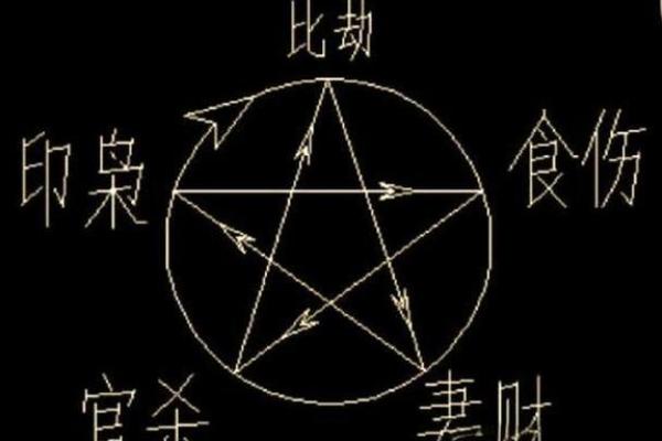 七杀入命:适合你的职业选择与发展 七杀入命:适合你的职业选择与发展