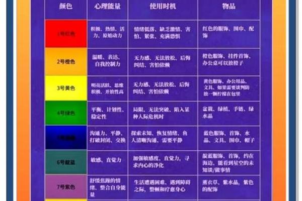 木命人的吉利数字：探秘数字背后的能量与运势