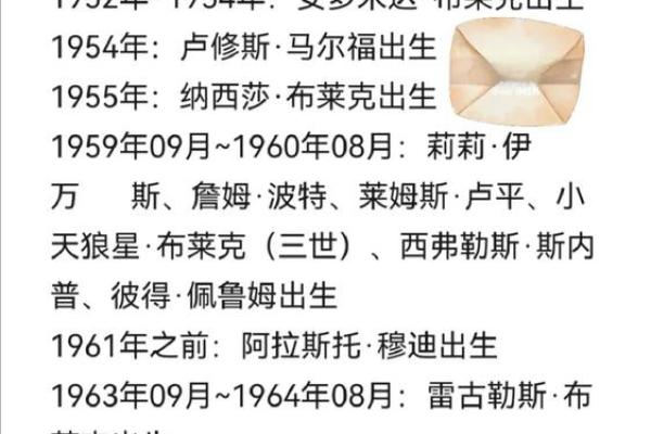 揭秘1935年出生者的命运与生活特点! 揭秘1935年出生者的命运与生活特点!