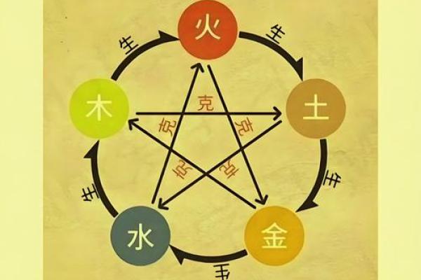 三水三金二火一木：从五行解读人生命运的奥秘
