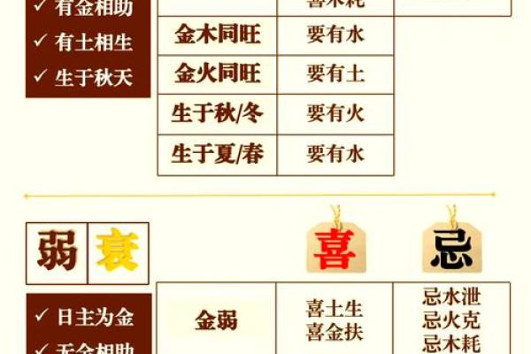 了解金命女性的面相特征,助你掌握她的命运与性格! 了解金命女性的面相特征,助你掌握她的命运与性格!