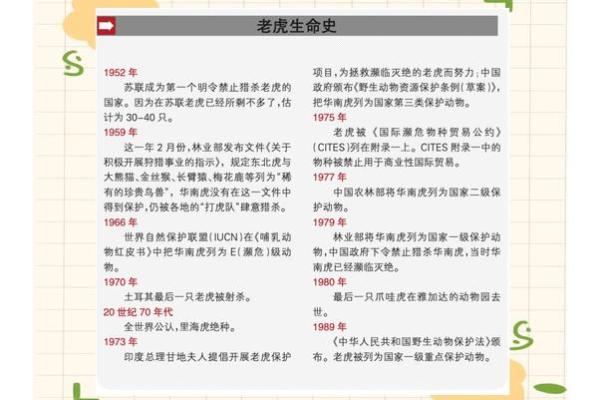 三月初七出生的虎:命运与性格的深度解析 三月初七出生的虎:命运与性格的深度解析