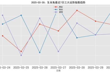 十一月兔年运势大揭秘：属于你的幸运与挑战