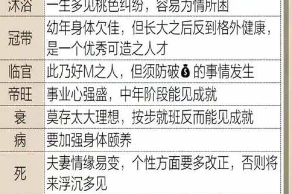 时柱为胎男命:解密八字命理中的男性胎元与命运关系 时柱为胎男命:解密八字命理中的男性胎元与命运关系