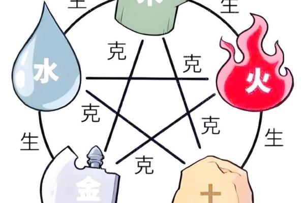 男金命与女水命最合拍:理想配对的终极解析 男金命与女水命最合拍:理想配对的终极解析