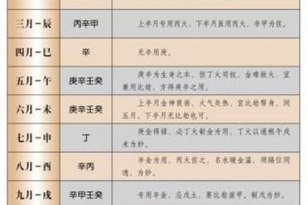 如何查询自己的命理五行属相，揭示命运密码！