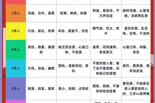 十月出生的人:探寻他们的命运与性格特征 十月出生的人:探寻他们的命运与性格特征