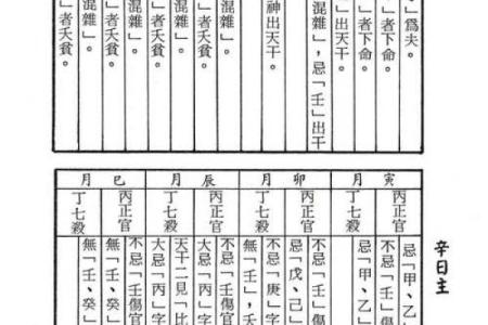 解析女命以偏财为夫星的深意与影响