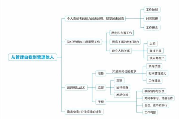 适合做官的男命格分析:从命理看领导潜质与职场成就 适合做官的男命格分析:从命理看领导潜质与职场成就