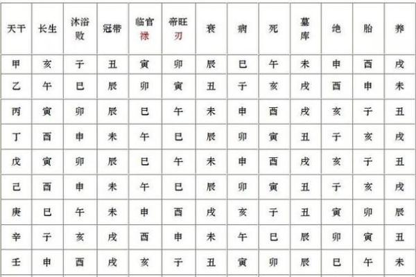 八字纯阴命格：你属于何种命理，探索深层内涵与影响