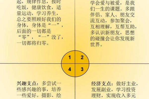 三十一岁星座命运解析：把握人生的黄金岁月