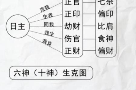 八字纯阴命格：你属于何种命理，探索深层内涵与影响